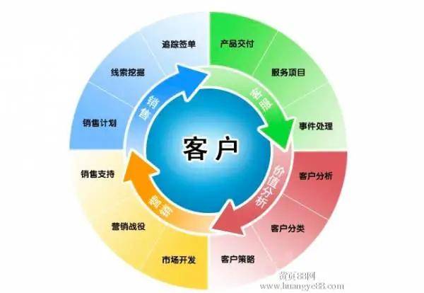 市场开拓支持